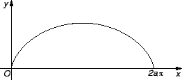 % latex2html id marker 28022
\includegraphics{m2prciklstatmom.eps}