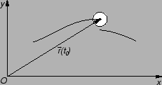 % latex2html id marker 28072
\includegraphics{m2prekvekfje.eps}