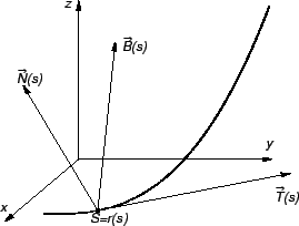 \includegraphics{m2vekbin.eps}