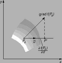 \includegraphics{m2grad.eps}