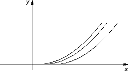 % latex2html id marker 29340
\includegraphics{m2prnejedinstv.eps}