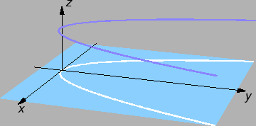 % latex2html id marker 27040
\includegraphics{m2limespr.eps}