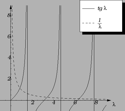 \includegraphics{m3lbdtglbdje1.eps}