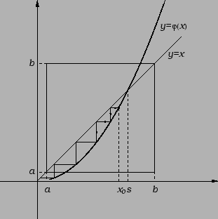 \includegraphics{m3iter3.eps}