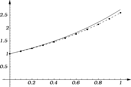 % latex2html id marker 26581
\includegraphics{m3preulmet.eps}