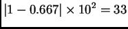 $\displaystyle \vert 1 - 0.667\vert\times 10^2 = 33$