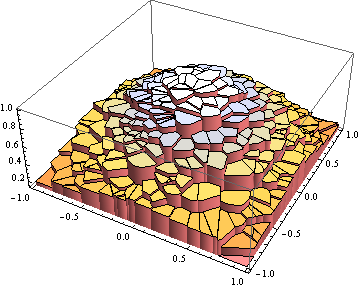 primjeriListPlot_10.gif