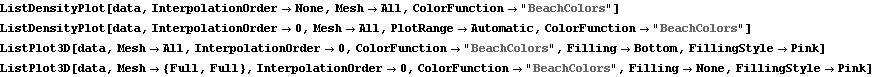 primjeriListPlot_7.gif