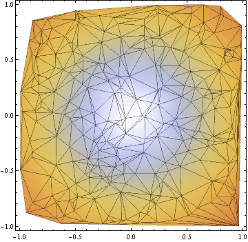 primjeriListPlot_8.gif